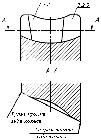 2510